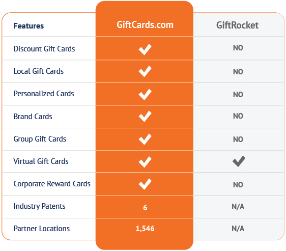 GiftRocket vs. the GiftCards.com Advantage