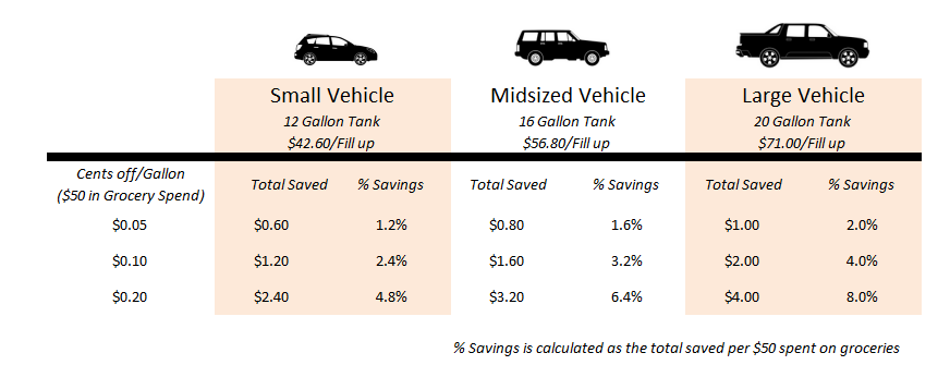 Car Fuel Tank Size Charts