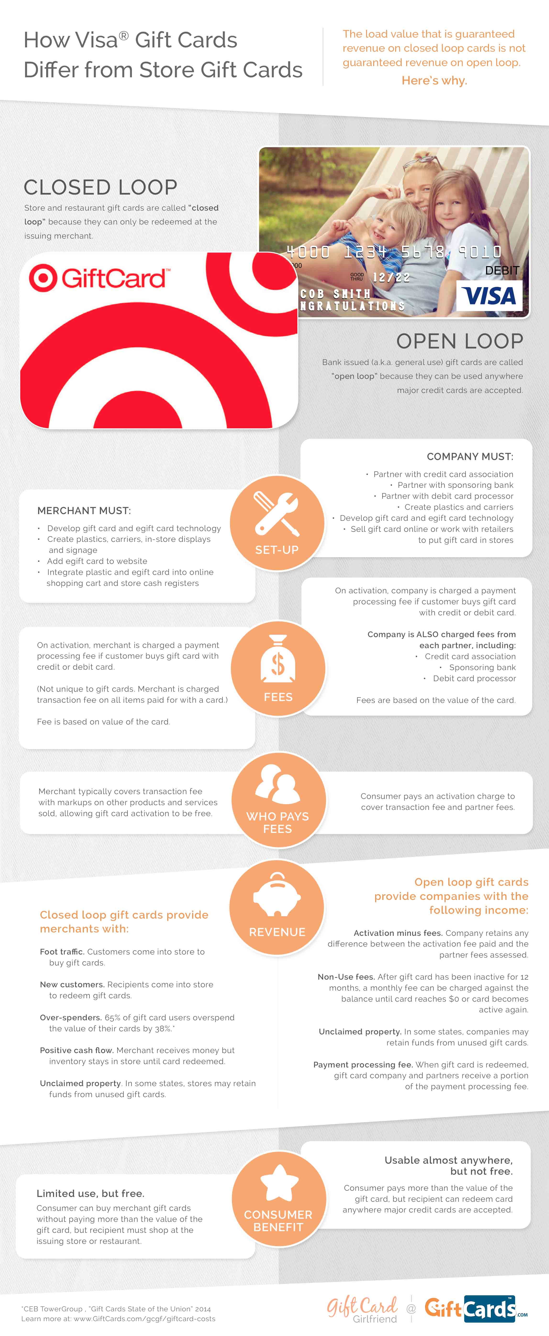 Difference Between Give and Provide | Compare the Difference Between  Similar Terms