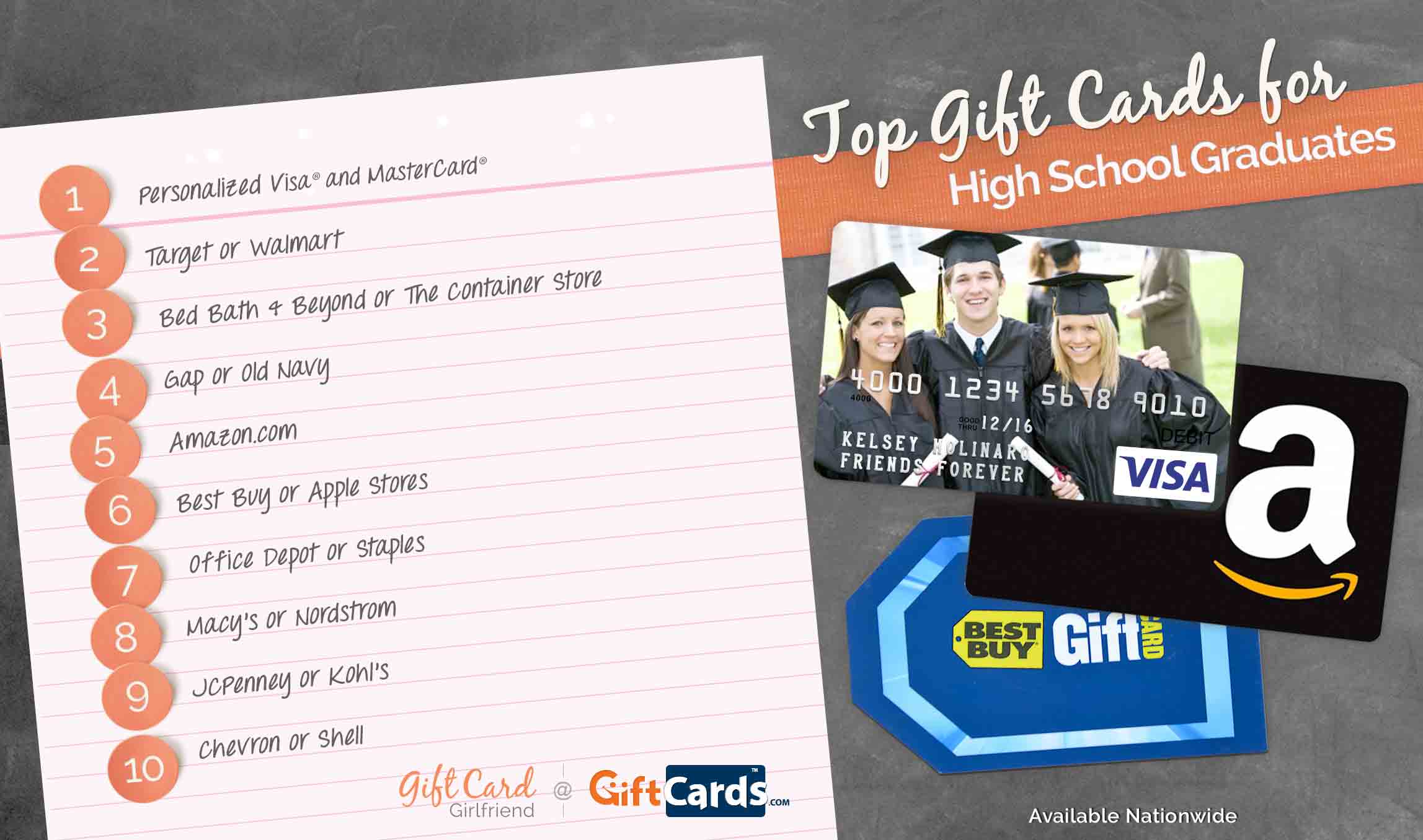 top 10 gift cards for high school graduates | gcg