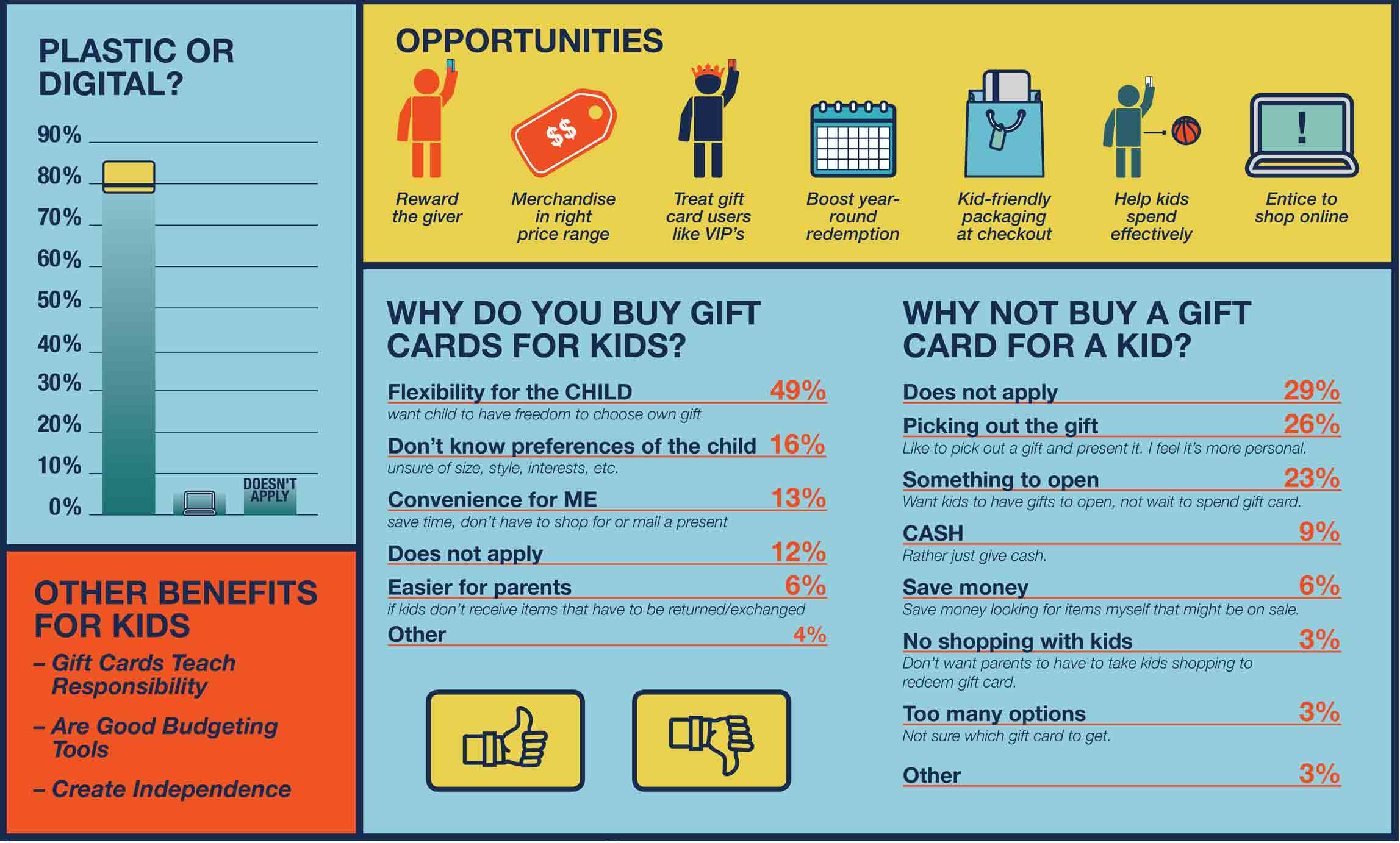 Everything You Need To Know About Digital Gift Cards