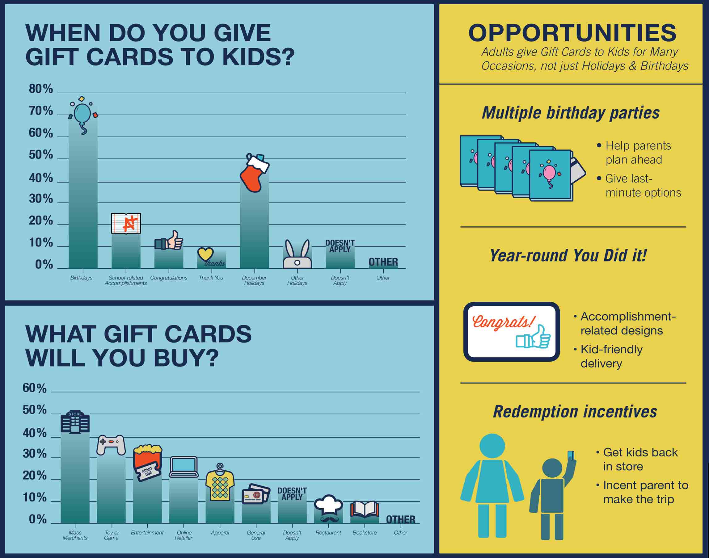 How to Buy Bulk Gift Card & Maximizing Their Benefits