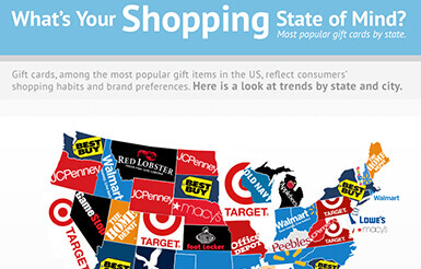 Popular Gift Cards Reveal Your Shopping State of Mind