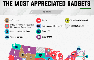 [Infographic] Gifting Gadgets