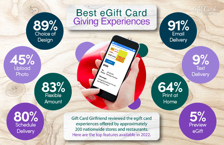 Everyday Gift Cards reviews